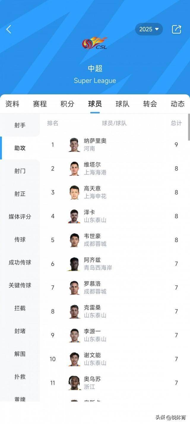 包含里程碑夜！山东泰山战术微调，中超赛前刷纪录，更衣室稳定，年轻球员得到机会的词条-九游网页